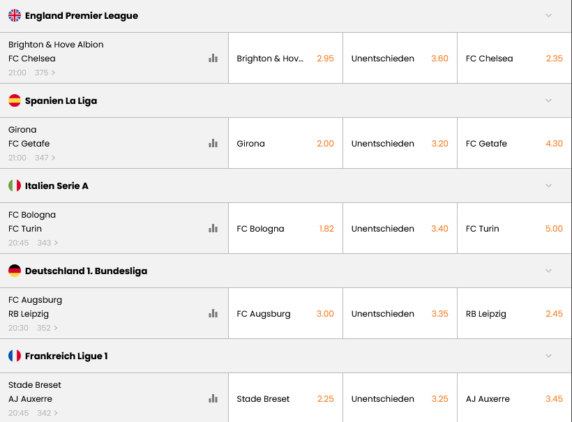 Fußballwett-Angebote bei Hotbet