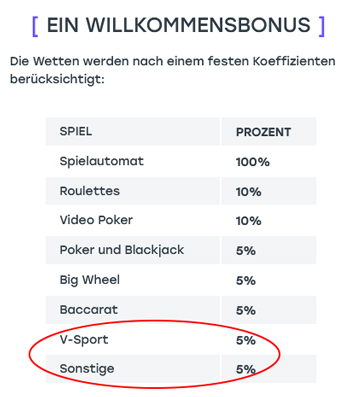 Weissbet Neukunden Bonus Umsatzbedingungen